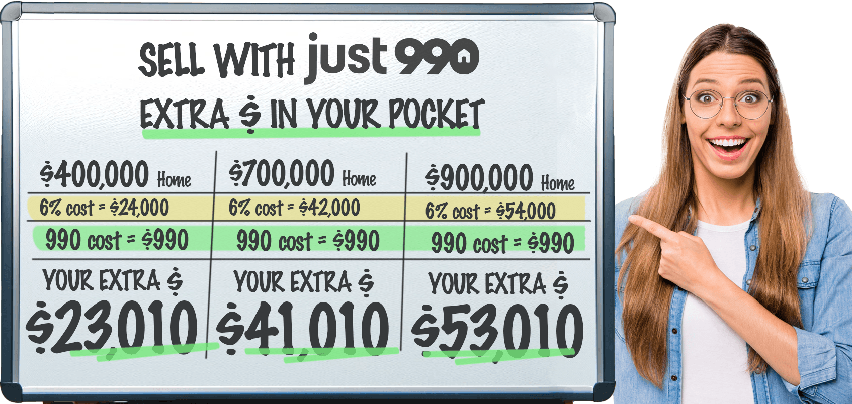 Savings Board Image